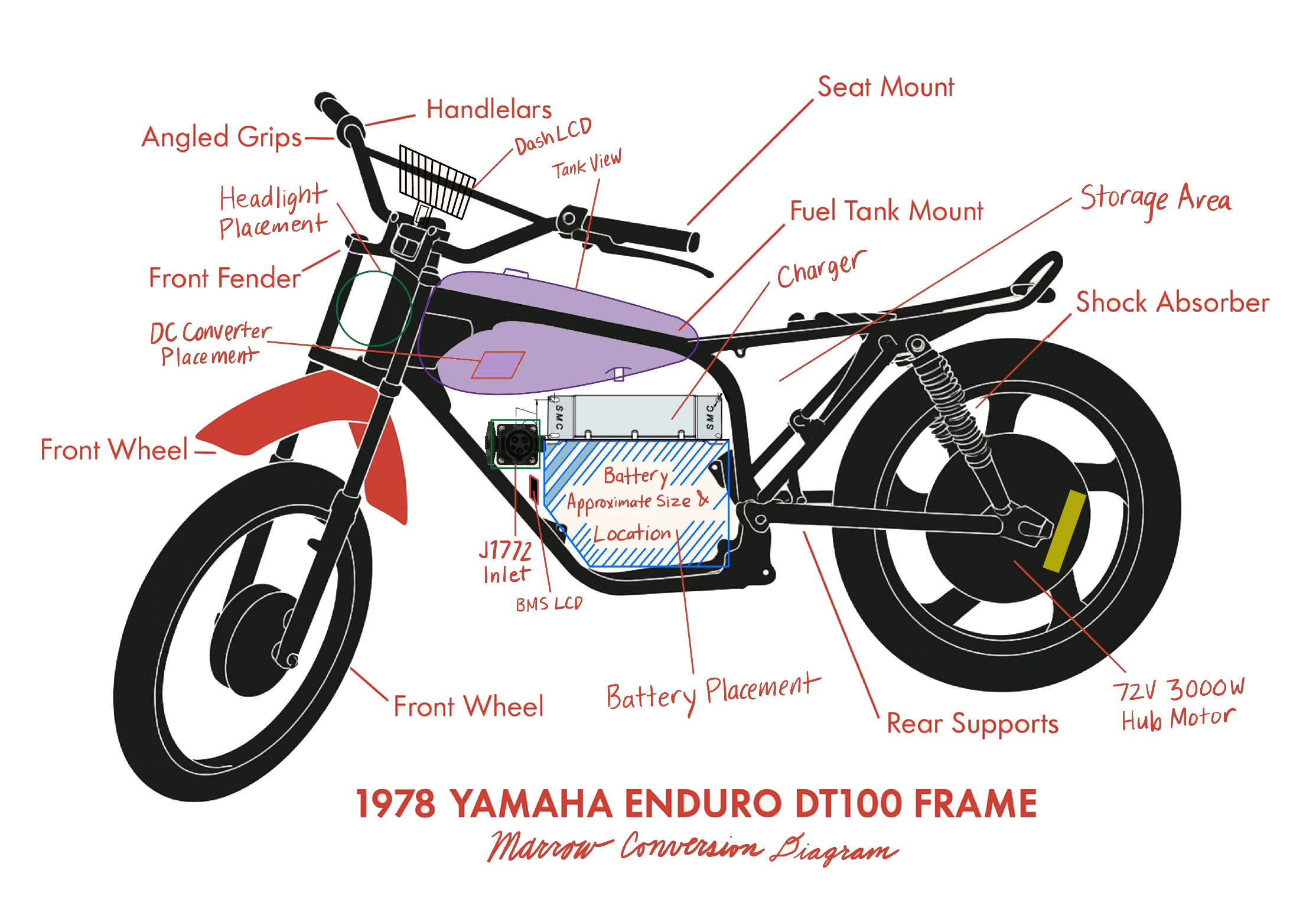 General Parts Diagram